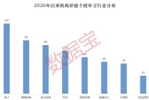 马年启新程丨26股获机构上调评级至“买入”！