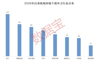 马年启新程丨26股获机构上调评级至“买入”！