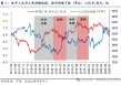 信达策略：谈判和政策预期还未证伪