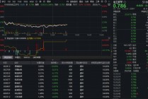 化工板块突遇急跌，是风险还是黄金坑？机构：反内卷政策下的周期拐点或悄然临近