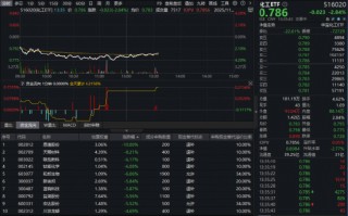 化工板块突遇急跌，是风险还是黄金坑？机构：反内卷政策下的周期拐点或悄然临近