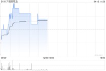 海通国际：维持现代牧业“优于大市”评级 上调目标价至1.8港元