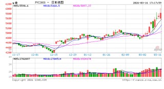 光大期货0316热点追踪：PVC盘中涨超5%，这波能跟多久？