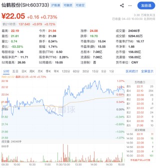 涉嫌短线交易！实控人被立案！