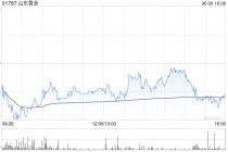 山东黄金遭施罗德投资减持217.8万股 每股作价约26.92港元