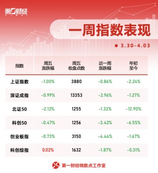 一周个股动向：迈瑞医疗获密集调研，主力资金青睐四大行业