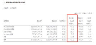 服饰服装年报|太平鸟2024年业绩双降、全线品牌“败走”销售额下滑 闭店数达835家、存货周转天数192天