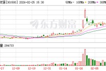 飞南资源：公司持续加强对金属价格的跟踪和金属物料的周转管理