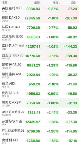 突然大跌！超12万人爆仓