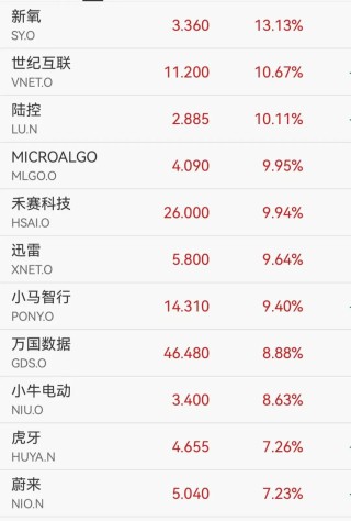 道指首次突破50000点，美股芯片股全线大涨，英伟达涨近8%，黄金白银强势反弹