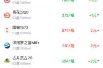 酒价内参1月28日价格发布 总价创五日新低青花郎领跌