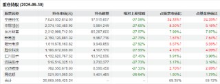 三大指数全线反弹！创业板50ETF（159949）成交11.22亿居同类首位，政策助力科技成长主线