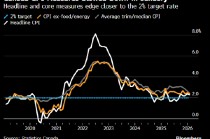 加拿大1月通胀率放缓至2.3% 因汽油价格下跌
