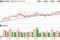 航天智装：公司会积极把握商业航天发展机遇