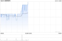 朝聚眼科于12月30日斥资29.69万港元回购11万股