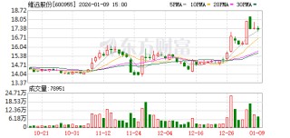 最新公告！多家A股公司2025年业绩预亏