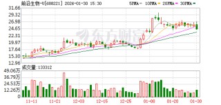 前沿生物2025年营收同比增长超8% 小核酸赛道加速奔跑
