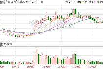 八方股份：公司无人机部件项目仍处于研发阶段
