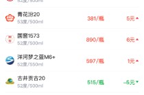 酒价内参3月20日价格发布，水晶剑南春与昨日持平