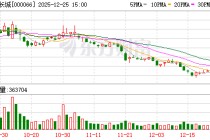 中国长城：公司持续聚焦主业，加大研发投入