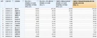 DeepSeek V4全面“换芯”！华宝基金科创人工智能ETF（589520）飙涨6.75%，近5日吸金1685万元