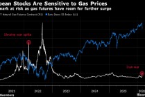 欧洲股市下跌 市场权衡伊朗战争影响