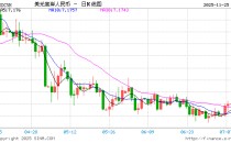 人民币兑美元中间价报7.0826，上调21点