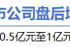 5月11日增减持汇总：贵州轮胎增持 东鹏控股等11股减持（表）