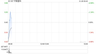 中联重科拟发行60亿元于2031年到期的可换股债券