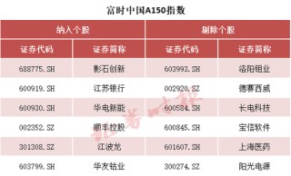 事关A股，重大调整