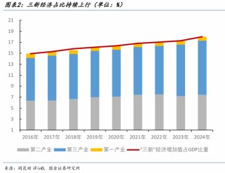 宋雪涛：2026中国经济展望，走出价格低谷