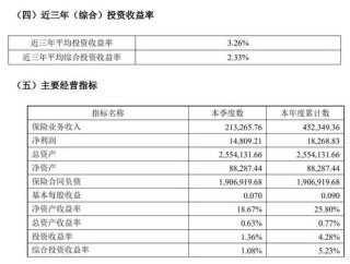 背靠茅台集团，华贵人寿亏损多年终扭亏，仍有资本“焦虑”？