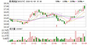 景津装备：公司配套装备业务增长较快