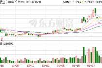 明泰铝业：公司产品种类繁多，下游可应用领域广泛