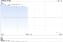 国内GPU龙头壁仞科技港股首日高开逾82%，一手赚3220港元