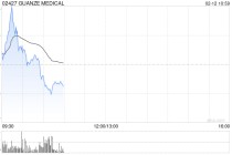 GUANZE MEDICAL复牌高开逾15% 获富德(香港)投资控股折让约84%提全购要约
