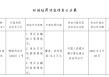 温泉县农村信用合作联社被罚15.3万元：违反金融统计管理规定等