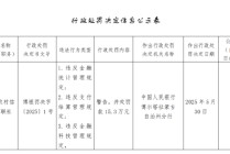 温泉县农村信用合作联社被罚15.3万元：违反金融统计管理规定等