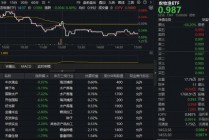 农牧渔板块深度回调，全市场唯一农牧渔ETF（159275）收跌0.5%止步两连阳！估值低位能否布局？