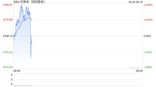 金价狂飙逼近4800美元：当“战争风险”退场，衰退恐慌能否点燃黄金二次高峰？