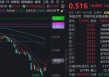 一季度净利大增，中信证券强势领涨8%，顶流券商ETF华宝（512000）猛攻逾4%，基金经理最新解读