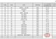 富祥药业2024年亏损扩大至2.72亿：董秘彭云薪酬42万涨薪6万