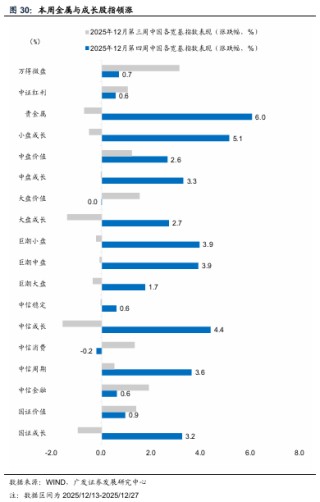 广发宏观：贵金属和有色金属继续上行背后