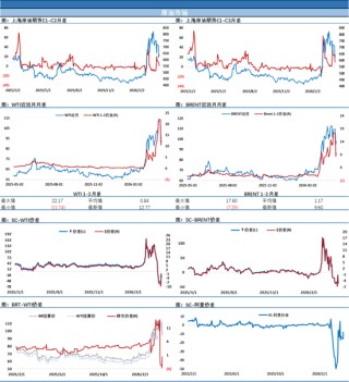 原油随着风向变化日内继续大幅波动，美伊谈判有望按期进行