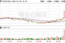 中航西飞：公司与光启技术暂无合作业务
