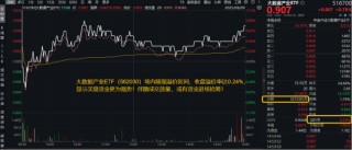 信创热度不退！基金经理提示三大指征！信创ETF基金10天狂揽5亿，大数据产业ETF成交激增162%