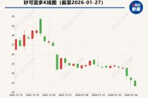 上亿元补偿承诺“撂倒”奶酪女王？妙可蓝多创始人被免总经理职务，蒙牛稳掌经营权