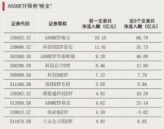 资金涌入，持续加仓！