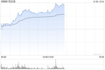 优必选早盘涨超6% 创始人周剑再发禁售承诺彰显发展信心