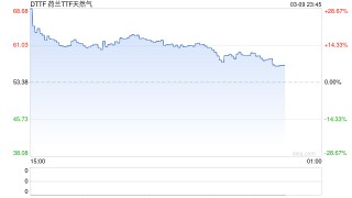 别再只盯着原油！“霍尔木兹危机”对这一能源冲击更大……